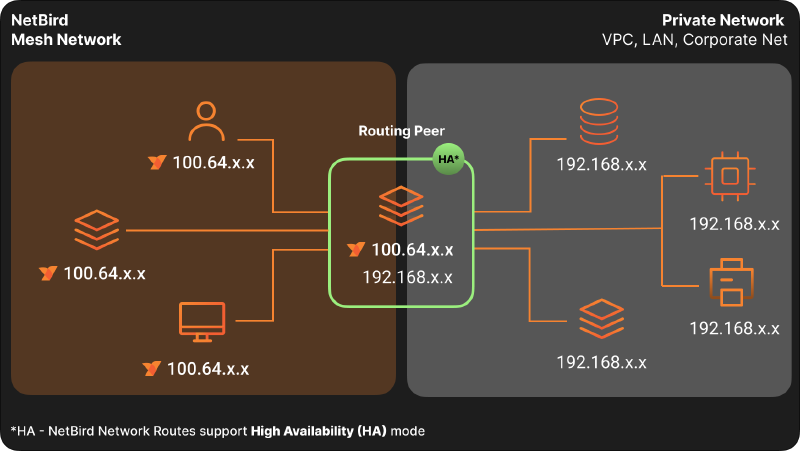 Featured image of post Setting Up Authentik and Netbird with Nix